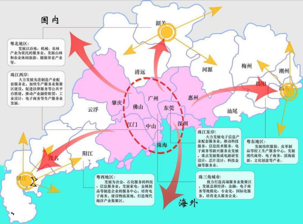 珠三角地区未来规划，到2025年前的新增布点展望，珠三角地区至2025年新增布点展望的规划蓝图