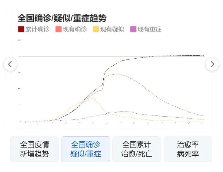 佛山疫情最新数据新闻，佛山疫情最新数据更新，最新动态与数据报告