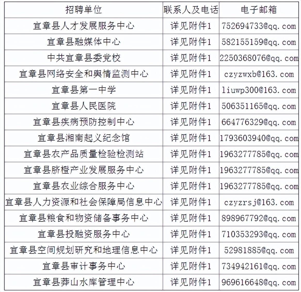 郴州高层招聘信息最新，郴州高层最新招聘信息发布