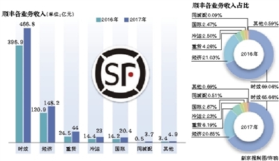 惠民顺丰最新消息查询，全面解读顺丰发展动态与惠民政策，惠民顺丰最新动态解析，发展动态与惠民政策全面解读