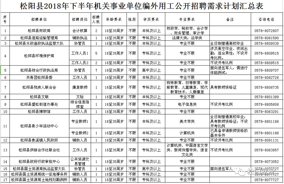 松阳招聘工厂最新信息，松阳工厂最新招聘信息发布