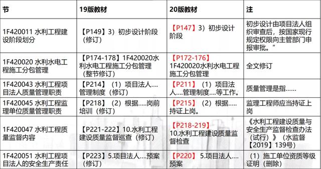 探索未来，2025年一建考试教材建筑深度解析，2025一建考试教材深度解析，探索建筑领域未来趋势