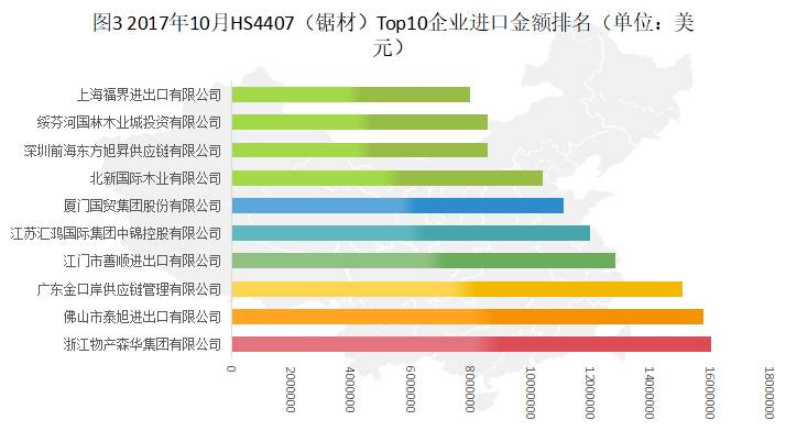 原料进口厂家排行榜最新，最新原料进口厂家排行榜揭晓