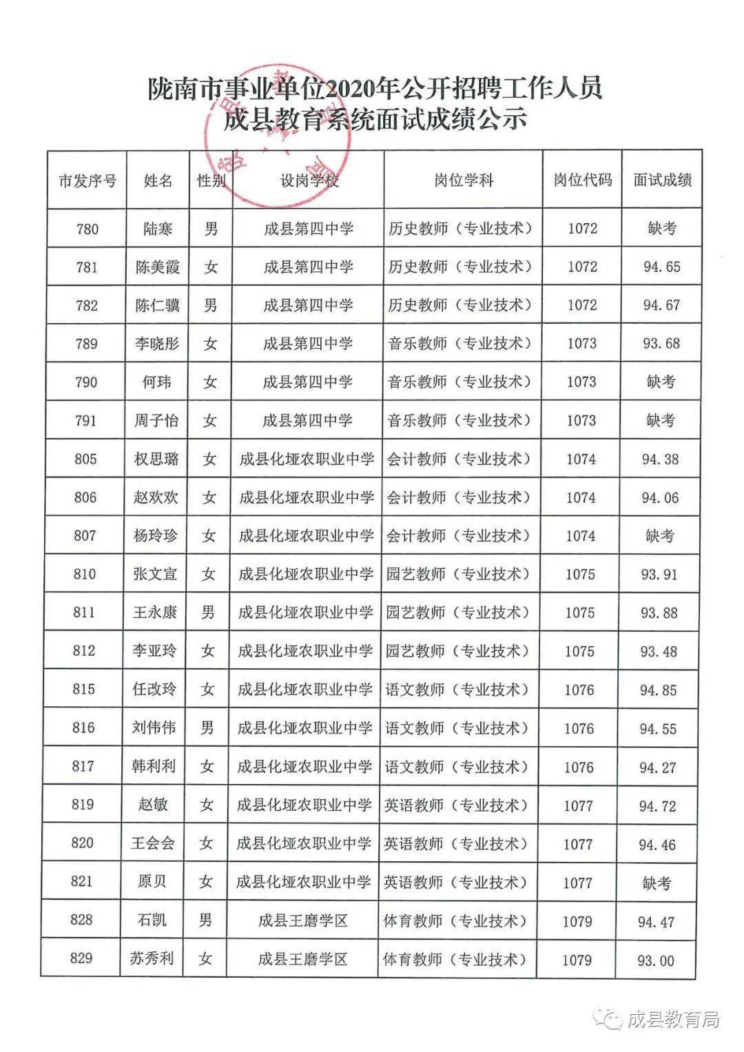 成县最新招聘信息，成县最新招聘信息汇总