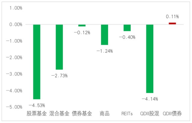 基金市场新闻最新，基金市场新闻更新速递