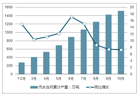 2025年燃油车趋势预测，2025年燃油车发展趋势展望