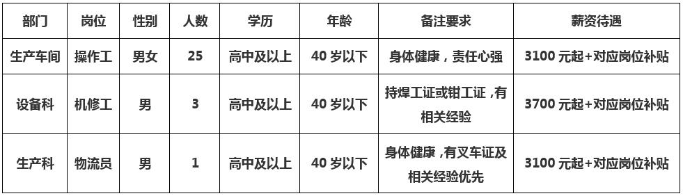 南昌集团招聘信息最新，南昌集团最新招聘信息概览