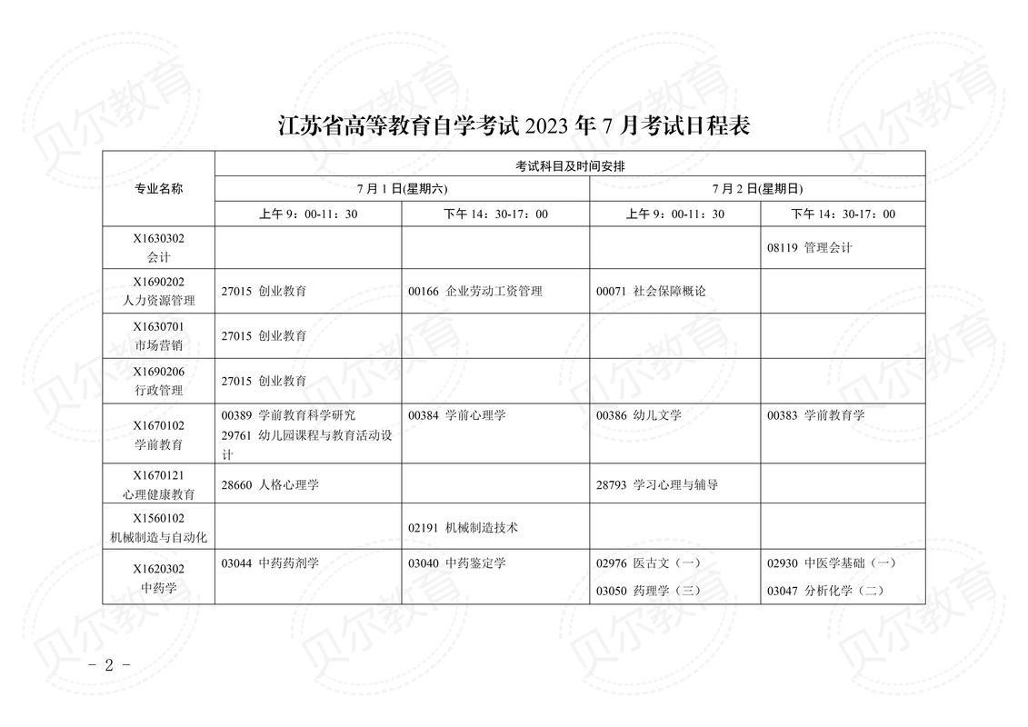 自考的最新信息，自考最新信息概述