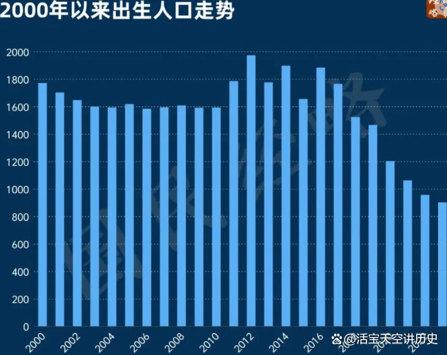 2025年婴儿出生率，2025年婴儿出生率预测