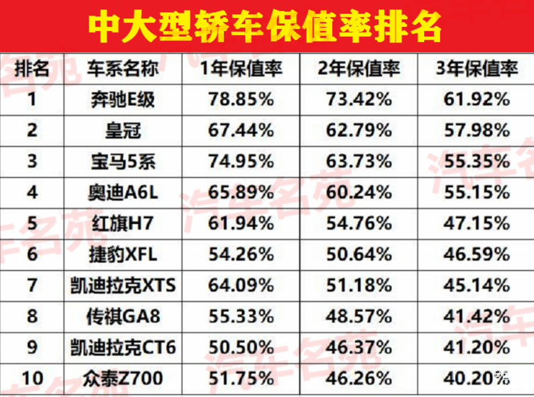 车子保值排行榜最新，最新车子保值排行榜发布