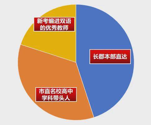 2025长沙高中，长沙高中教育展望至2025年