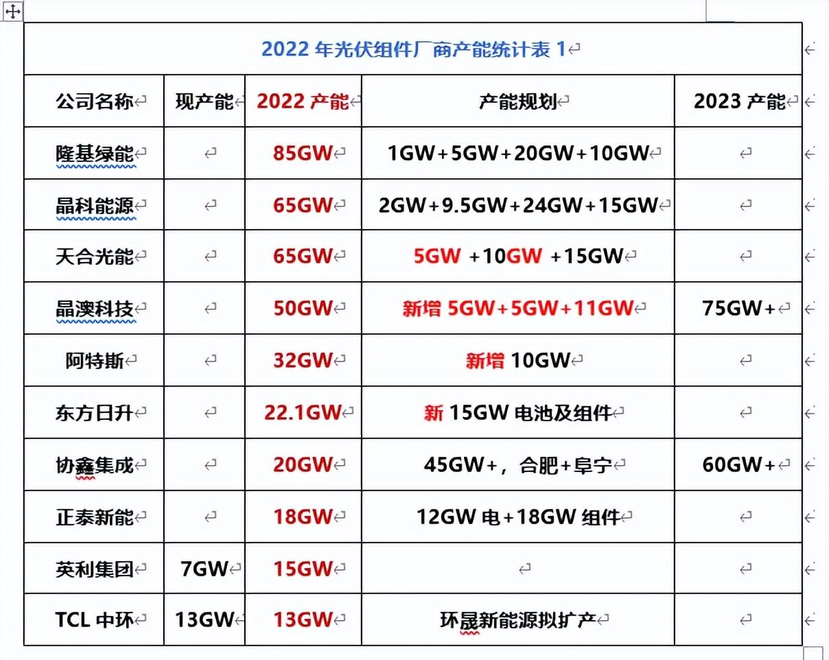 晶日光能最新消息，引领绿色能源新篇章，晶日光能最新动态，引领绿色能源新时代