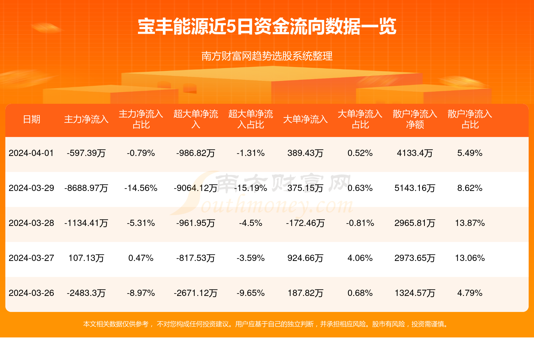 宝丰能源最新招聘信息，宝丰能源最新招聘启事