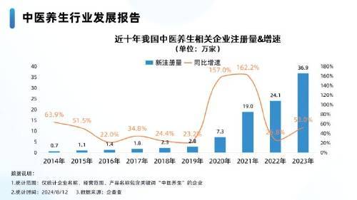 中国养生行业排行榜最新，中国养生行业最新排行榜揭晓