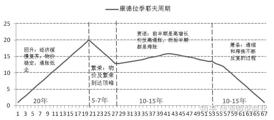 康波经济周期2025，康波经济周期拐点预测，2025年展望