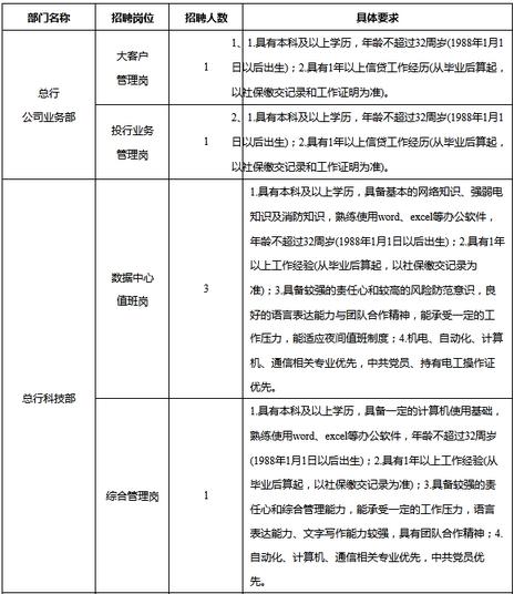 青海招聘工作最新招聘公告，青海最新招聘公告概览：教育行业、医疗卫生、工程建筑与公共服务岗位招聘信息汇总