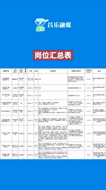 昌乐招聘信息最新，昌乐最新招聘信息汇总