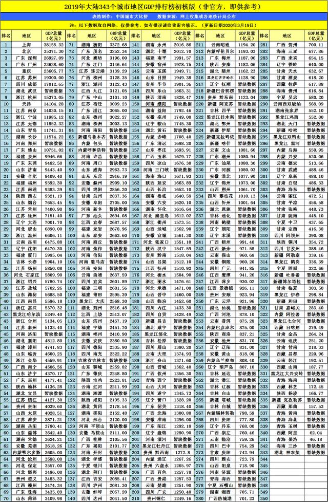 经济大县排行榜最新数据，经济大县排行榜最新数据发布