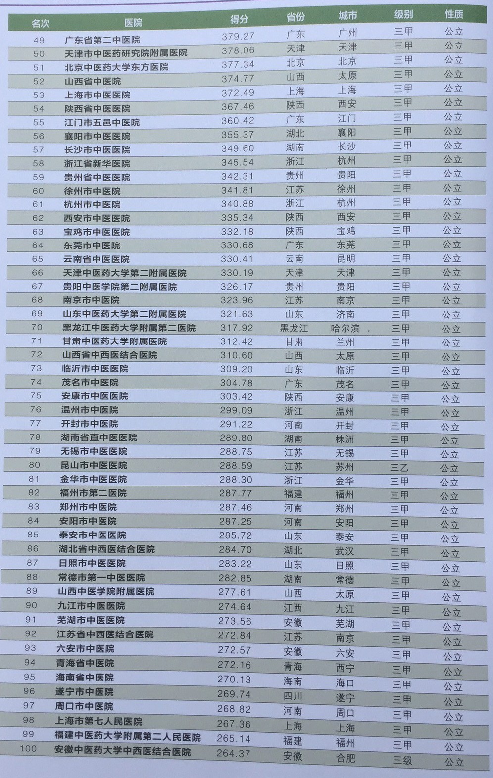 医院临床岗位排行表最新，医院临床岗位最新排行表揭晓