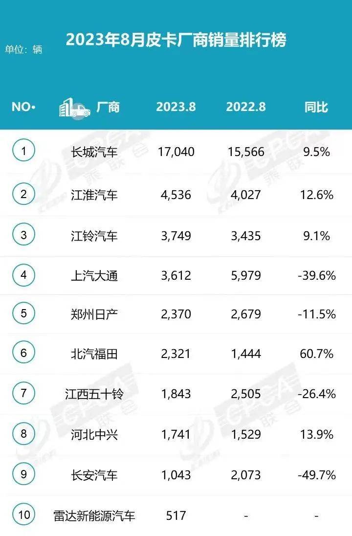 皮卡最新排行，皮卡最新排行榜单揭晓