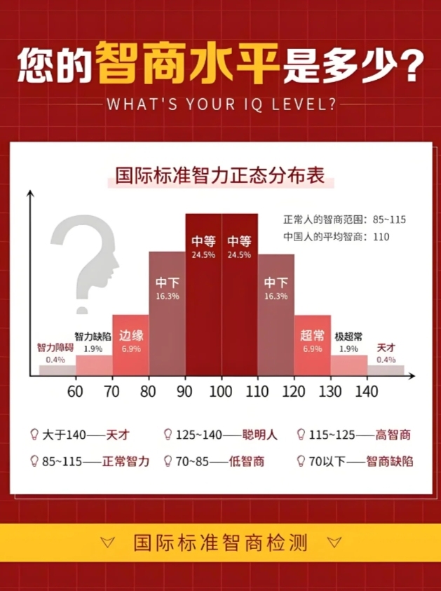 智商排行大全最新排名，最新智商排行大全榜单揭晓