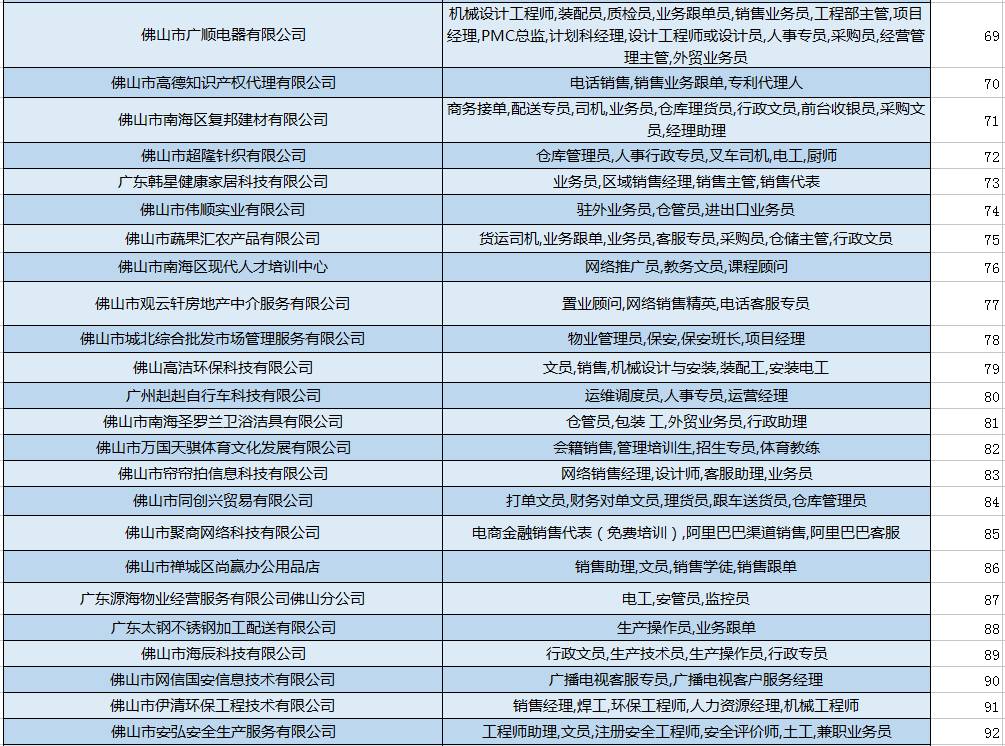 社旗最新招聘信息全面更新，优质职位等你来挑战，社旗最新招聘信息更新，优质职位挑战开始！