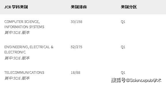 p28最新信息，P28最新动态更新