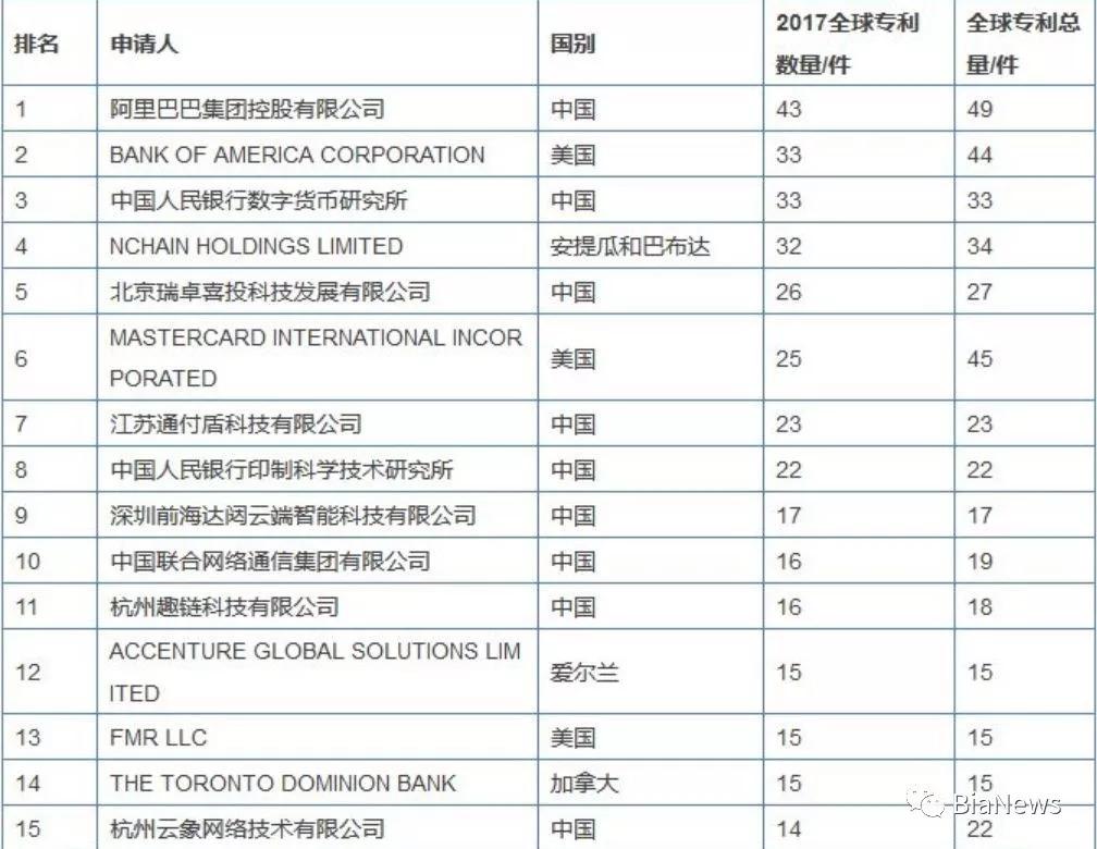 国内信誉卡排行榜最新，国内信誉卡最新排行榜揭晓