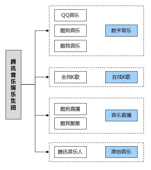 2016酷狗最新版下载，酷狗音乐最新版下载 2016年版本介绍