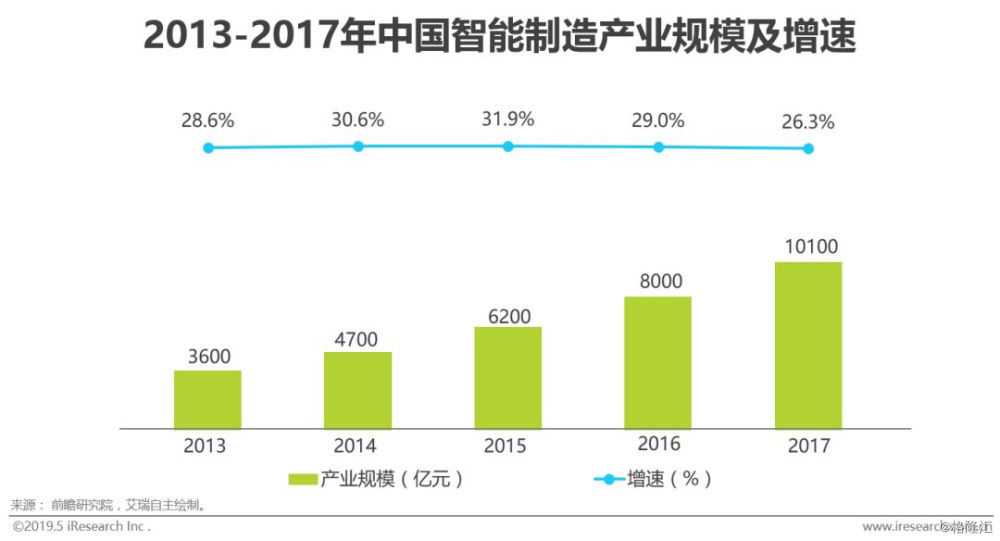 即时配送  “跑”向万亿元大市场（大数据观察）