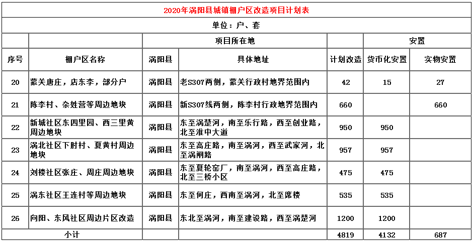 樟木头镇2025拆迁计划表最新版详解，樟木头镇2025年拆迁计划表最新详解