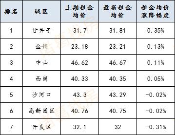 金州最新租房信息全面解析，金州最新租房信息全面解读