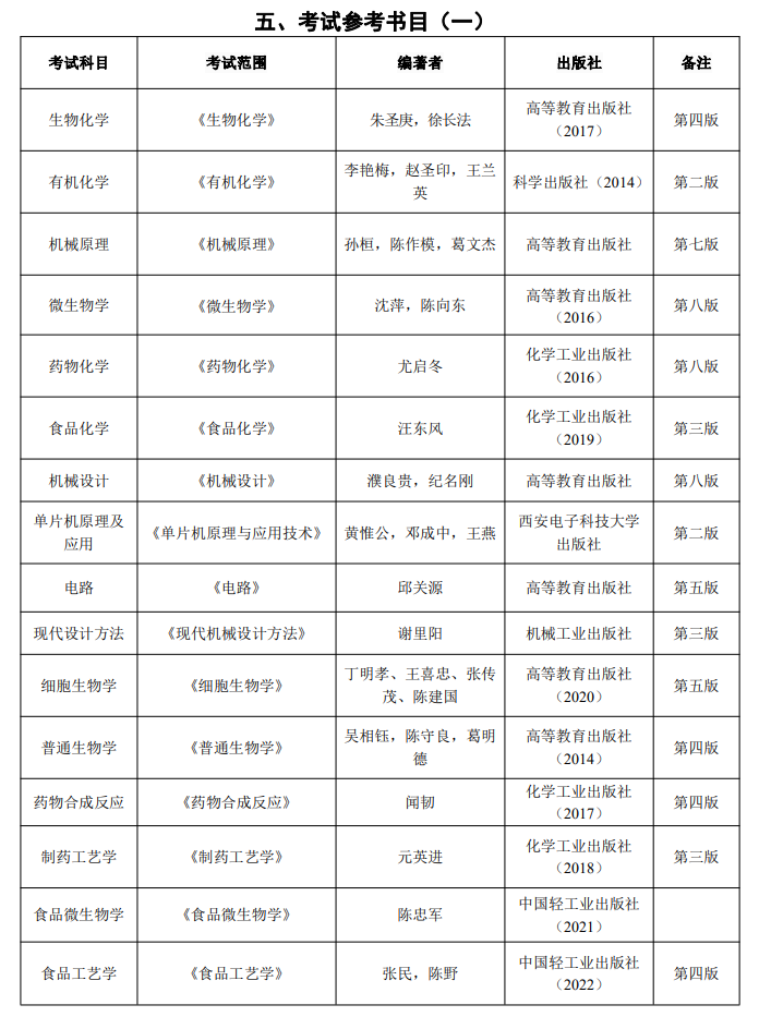 邵阳学院专升本2025教材，邵阳学院专升本2025年教材概览