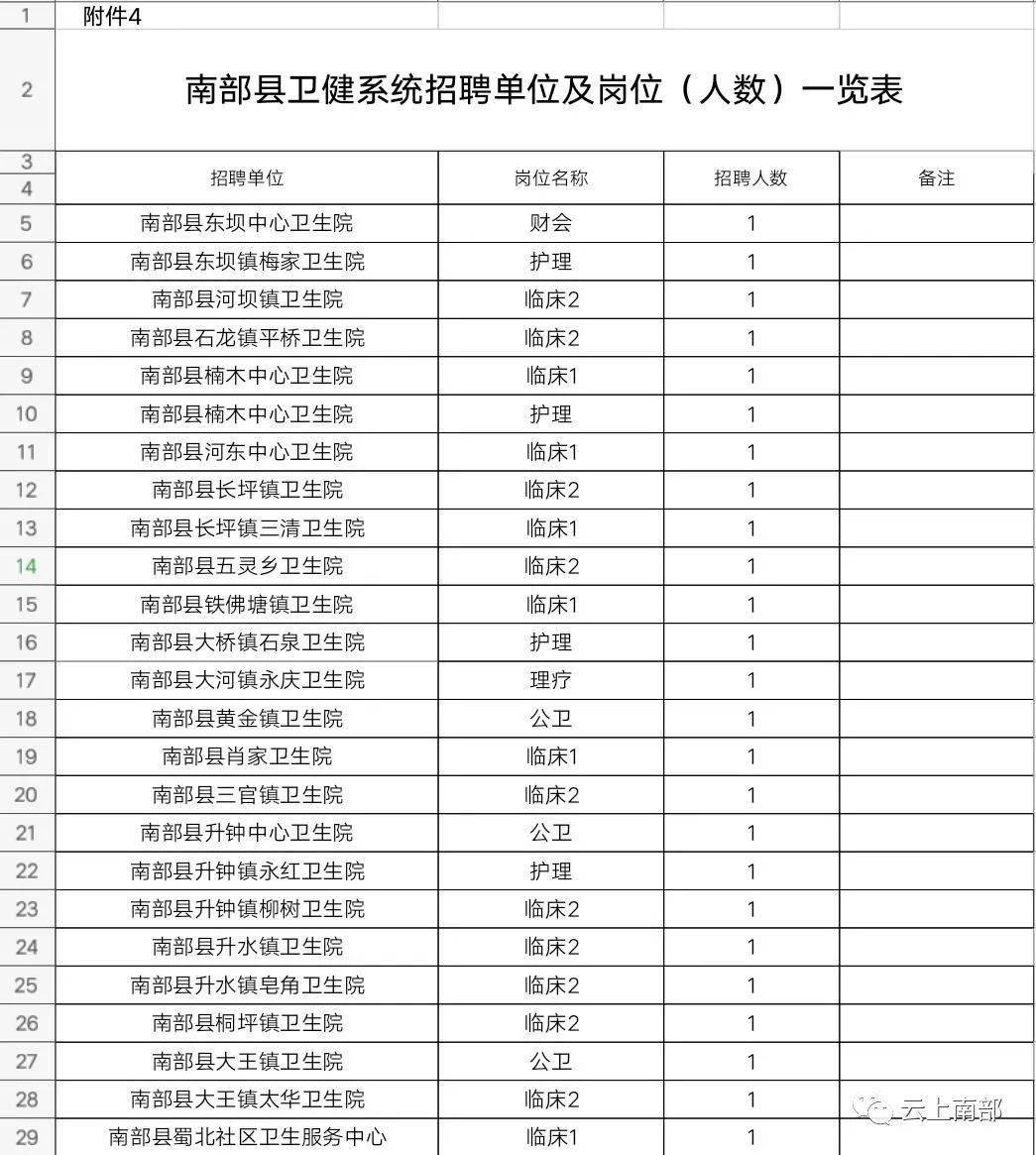 南部最新招聘信息兼职，南部最新兼职招聘信息