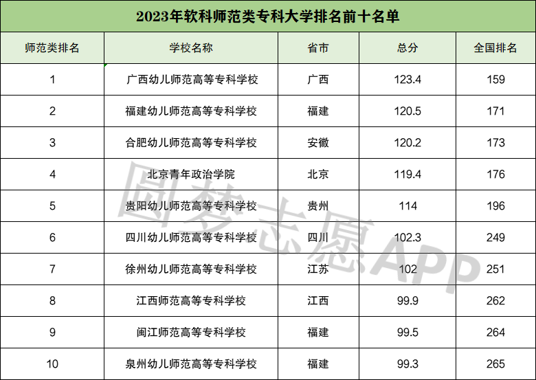 院校热门程度排行表最新，最新院校热门程度排行榜单