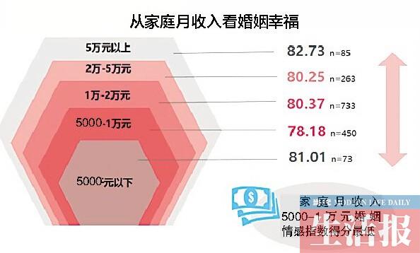 《2023中国婚姻家庭报告》