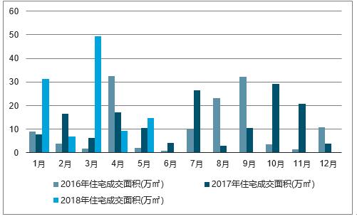 新密房产走势2025年，新密房产未来走向预测，2025年趋势分析