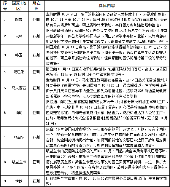 疫情入境国家最新消息概览，全球动态与应对策略，全球疫情入境国家最新动态概览，全球反应与应对策略