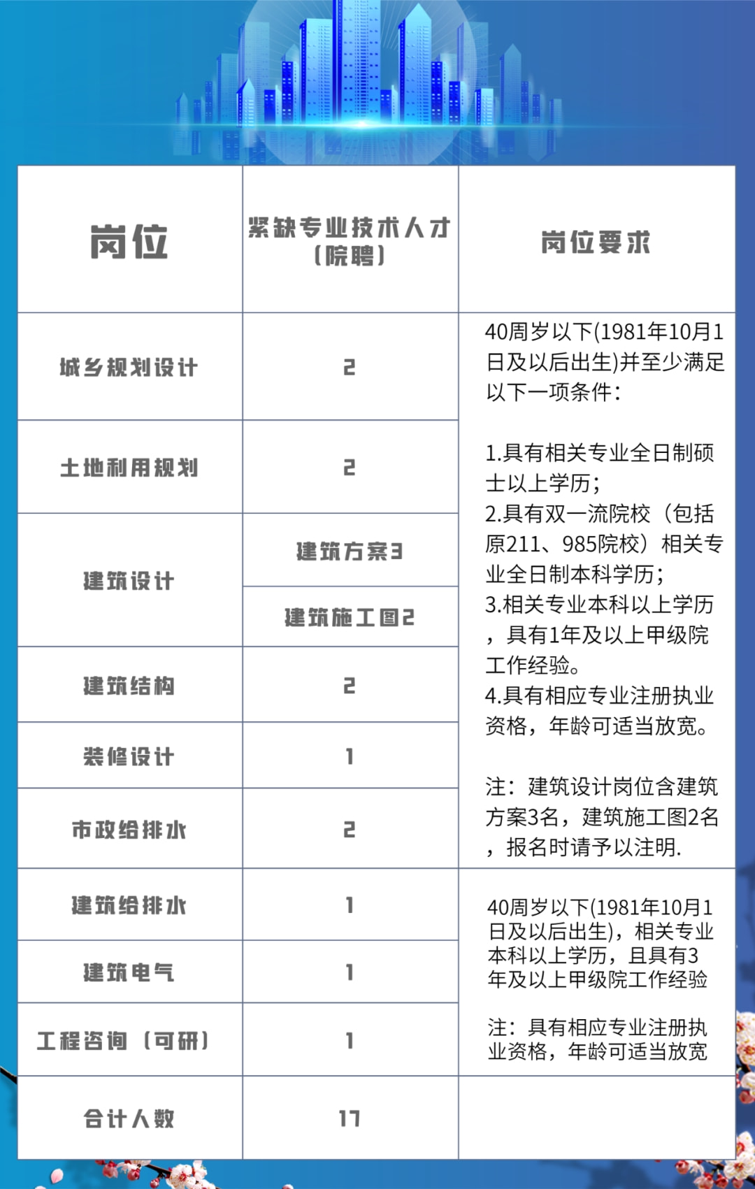 消防图纸专业人才招聘需求，最新招聘信息一网打尽，消防图纸专业人才招聘需求一网览尽最新招聘信息