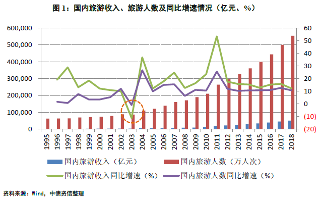 北京最新非典疫情数据，北京非典疫情最新数据报告