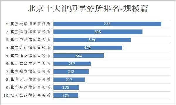 律师婚恋机构排行榜最新，律师婚恋机构排行榜最新发布