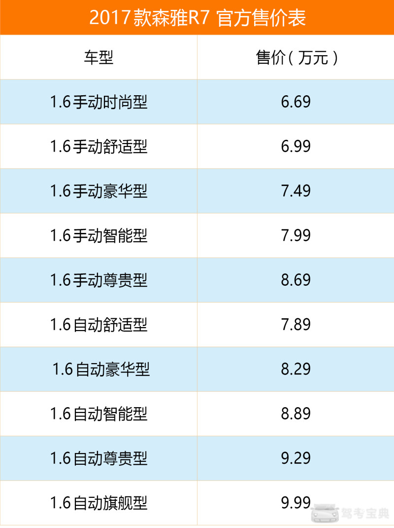 森雅R7最新报价及购车指南，全方位解读让您轻松选购，森雅R7最新报价及购车全攻略，轻松选购指南