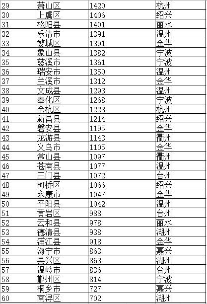 面积较大省份排行表最新，最新面积较大省份排行表