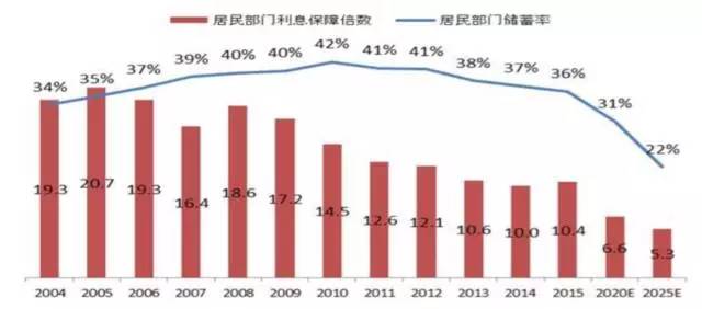 雪山万科城未来展望，2025年房价预测与市场趋势分析，雪山万科城未来展望，房价预测与市场趋势分析至2025年