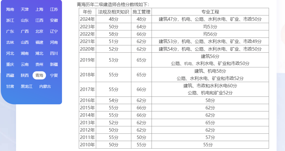 二建2025报考哪科最好，揭秘二建考试，哪科最适合报考？