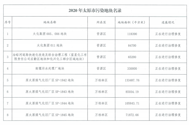 太原煤气化最新消息，太原煤气化最新动态报道