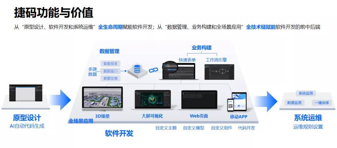 易微码最新版，易微码最新版特性与功能深度解析：编程效率、界面设计与实际应用表现