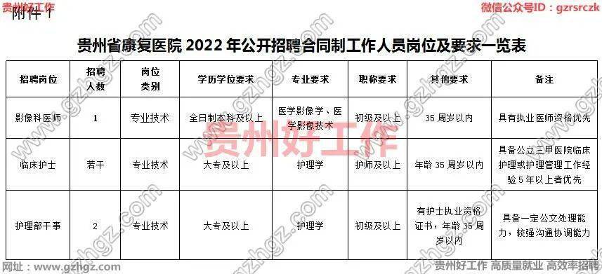 贵州最新医师招聘，贵州最新医师招聘启事