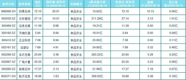 个股最近涨幅排行表最新，最新个股涨幅排行表概览