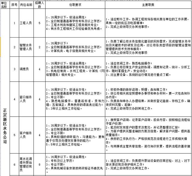 正定黄村最新招工信息汇总，正定黄村最新招工信息大汇总